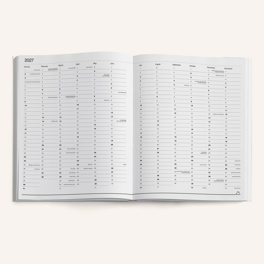 Grand daily · Metal — Yearly